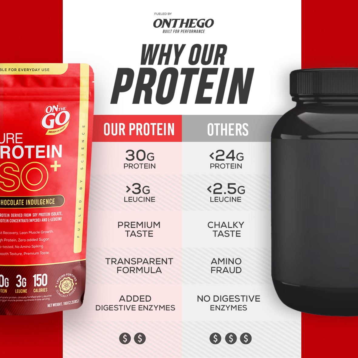 ONTHEGO | PURE PROTEIN ISOLATE+