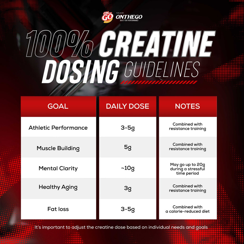 ONTHEGO | 100% CREATINE MONOHYDRATE (100g)