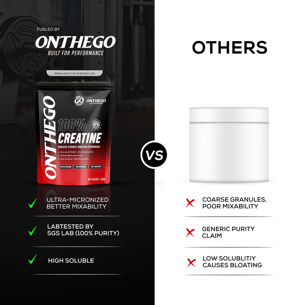 ONTHEGO | 100% CREATINE MONOHYDRATE (100g)